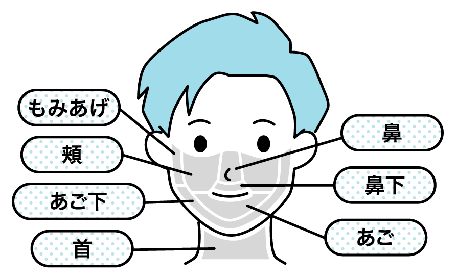 ヒゲ脱毛パーツ　もみあげ・頬・あご・あご下・首・おでこ・鼻・鼻下・口下
